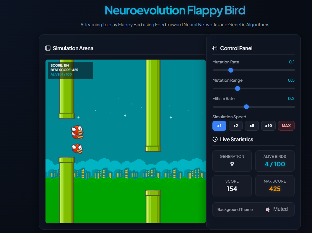 AI Flappy Bird